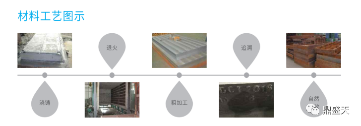 铸铁平台材料工艺图示